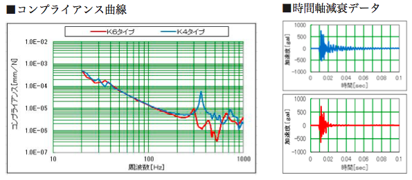 K6 コンプライアンス曲線