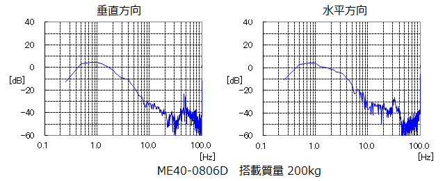 me40-d-response